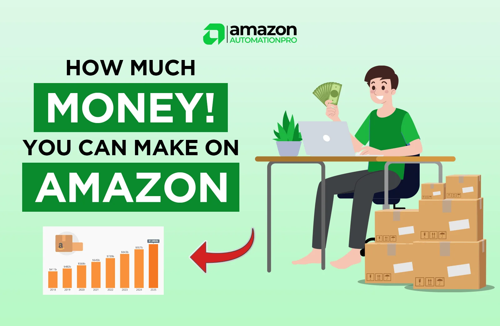 How Much Money Do Amazon Sellers Make - Amazon Automation Pro