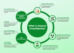 Amazon drop shipping process